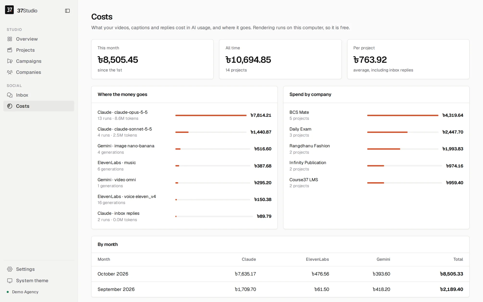 37Studio — What everything costs