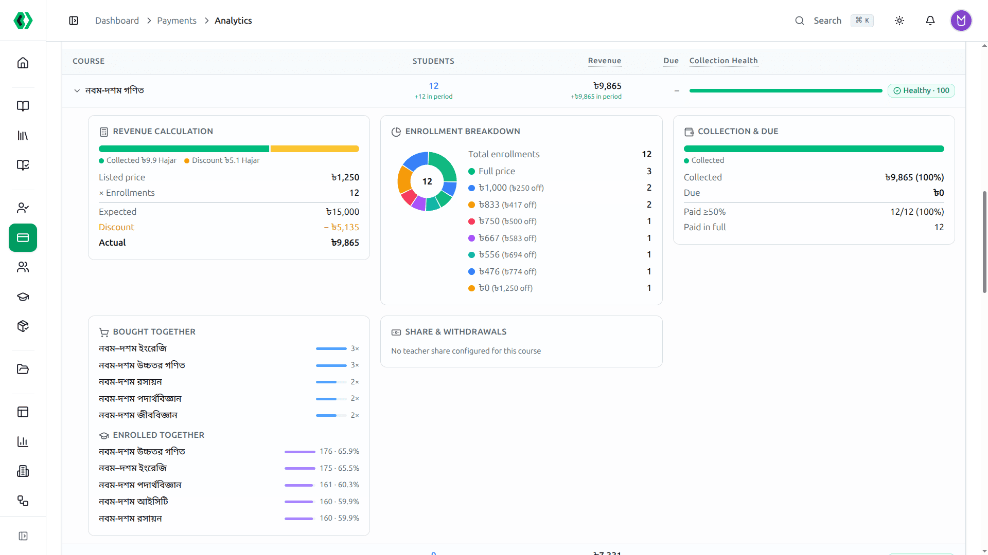 Course37 LMS — Revenue analytics