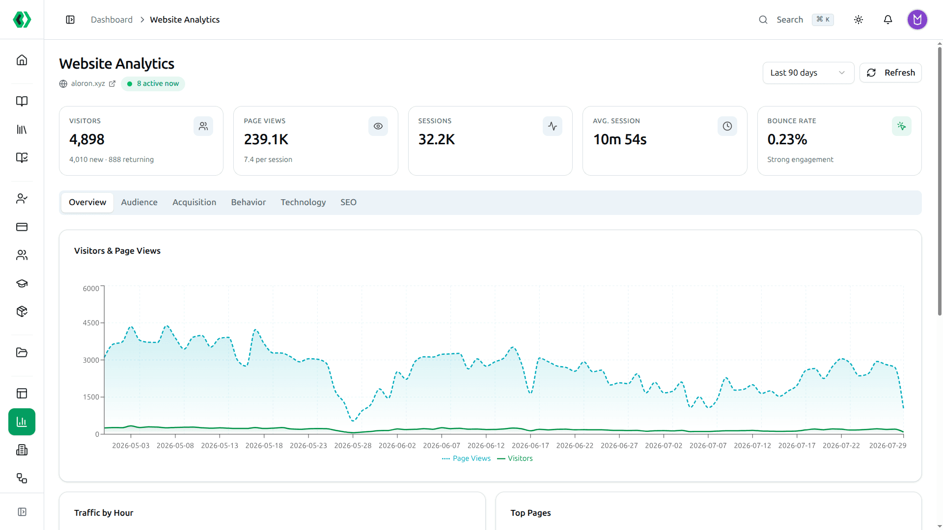 Course37 LMS — Website analytics