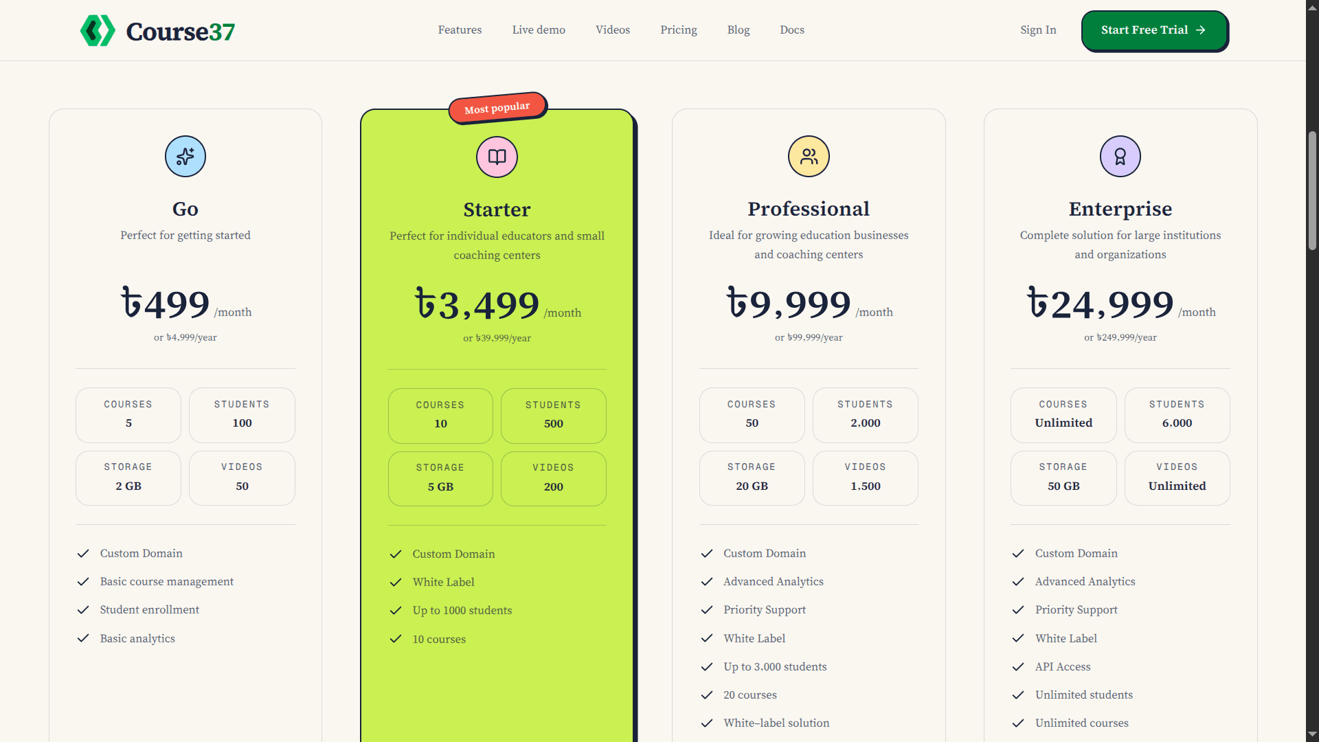 Course37 LMS — Plans and limits