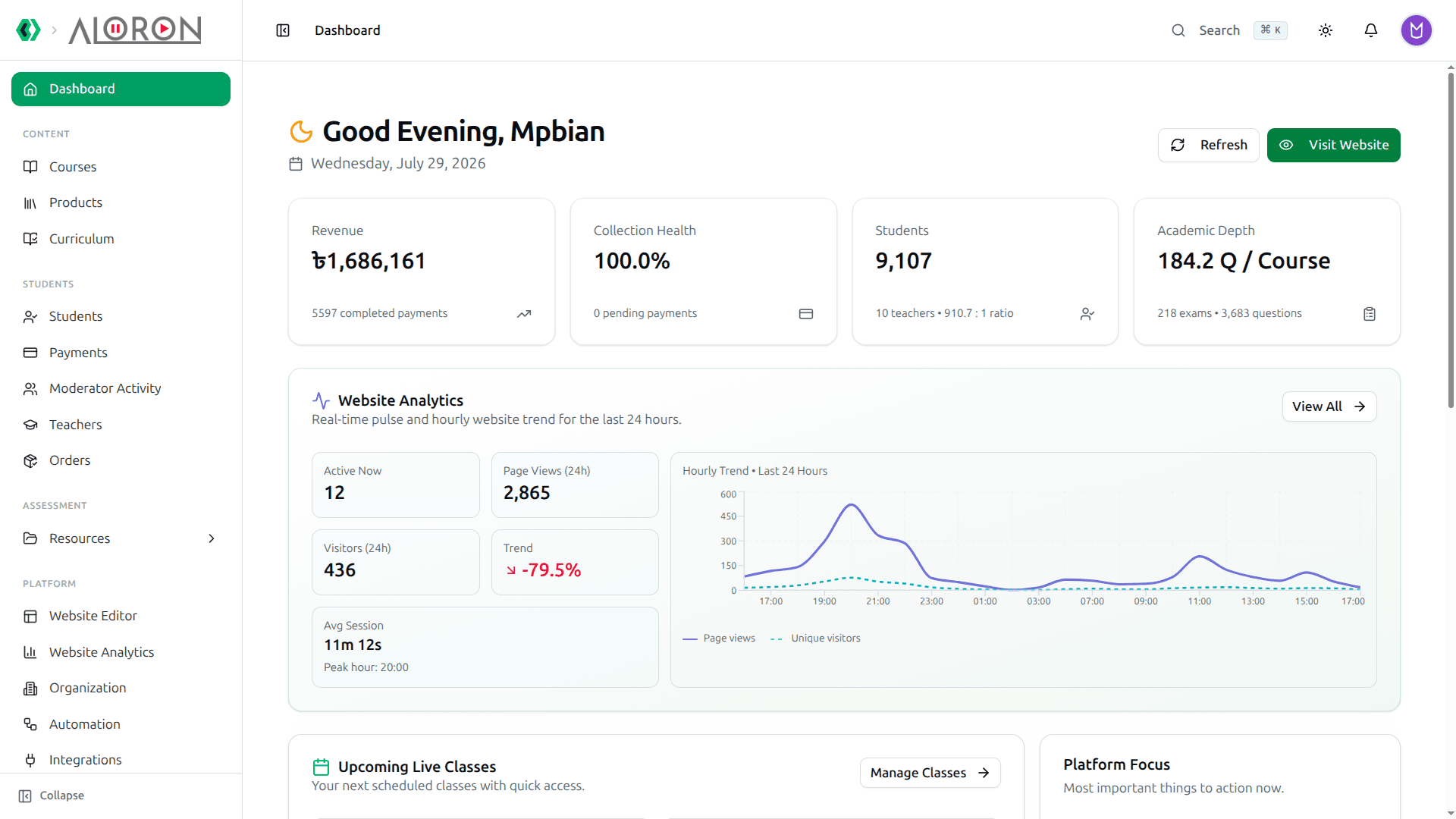 Course37 LMS — Organization dashboard