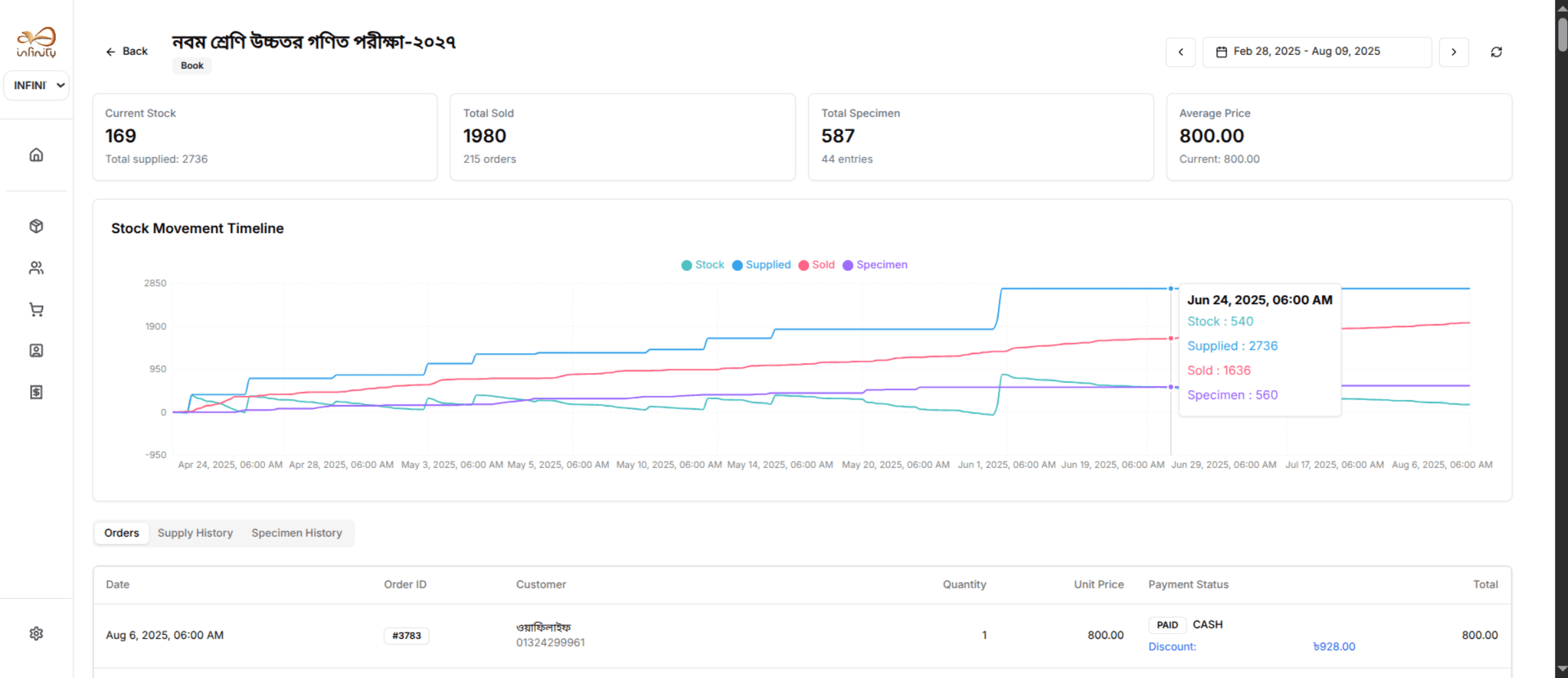 artho.app screenshot 6 — SaaS · Sales & Accounting